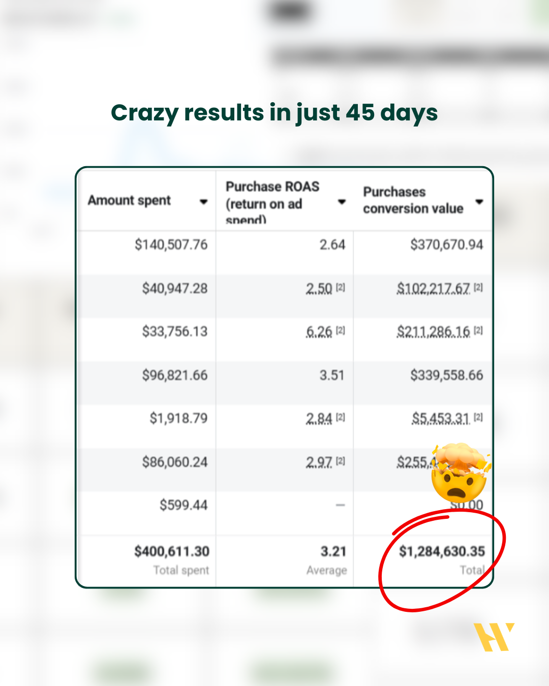 $1M win from Meta Ads